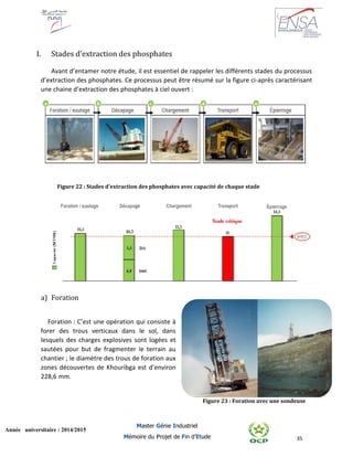 35
Année universitaire : 2014/2015
Master Génie Industriel
Mémoire du Projet de Fin d’Etude
I. Stades d’extraction des phosphates
Avant d’entamer notre étude, il est essentiel de rappeler les différents stades du processus
d’extraction des phosphates. Ce processus peut être résumé sur la figure ci-après caractérisant
une chaine d’extraction des phosphates à ciel ouvert :
Figure 22 : Stades d’extraction des phosphates avec capacité de chaque stade
a) Foration
Foration : C’est une opération qui consiste à
forer des trous verticaux dans le sol, dans
lesquels des charges explosives sont logées et
sautées pour but de fragmenter le terrain au
chantier ; le diamètre des trous de foration aux
zones découvertes de Khouribga est d’environ
228,6 mm.
Figure 23 : Foration avec une sondeuse
 