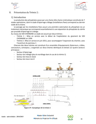 38
Année universitaire : 2014/2015
Master Génie Industriel
Mémoire du Projet de Fin d’Etude
II. Présentation du Trémie 2 :
1) Introduction
La production des phosphates passe par une chaine dite chaine cinématique constituée de 7
stades opératoires, dont le stade d’épierrage criblage (installations fixes) correspond au dernier
stade de la chaine.
Le passage par les installations fixes assure une première valorisation du phosphate via un
traitement mécanique qui correspond essentiellement à une séparation du phosphate du stérile
par procédé d’épierrage et criblage.
Au niveau de SIDI CHENNANE ce stade est assuré par deux trémies :
- Trémie 1 : Mise en service avec le début de l’exploitation du gisement de SIDI
CHENNANE en 1994
- Trémie 2 : Mise en service en juin 2011, pour accompagner l’expansion du chantier, avec
l’ouverture du panneau 1
Chacune des deux trémies est constitué d’un ensemble d’équipements (Epierreurs, cribles,
concasseurs, convoyeur,..) organisés sur deux chaines identiques et divisés sur quatre secteurs
principaux :
- Secteur d’épierrage
- Secteur de criblage (plus le recriblage dans le cas de la trémie 1)
- Secteur de mise en stock
- Secteur de mise à terril
-
Figure 29 : Synoptique de la trémie 2
 
