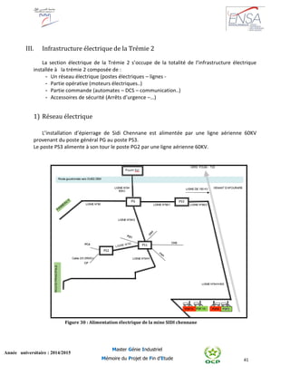 41
Année universitaire : 2014/2015
Master Génie Industriel
Mémoire du Projet de Fin d’Etude
III. Infrastructure électrique de la Trémie 2
La section électrique de la Trémie 2 s’occupe de la totalité de l’infrastructure électrique
installée à la trémie 2 composée de :
- Un réseau électrique (postes électriques – lignes -
- Partie opérative (moteurs électriques..)
- Partie commande (automates – DCS – communication..)
- Accessoires de sécurité (Arrêts d’urgence –…)
1) Réseau électrique
L’installation d’épierrage de Sidi Chennane est alimentée par une ligne aérienne 60KV
provenant du poste général PG au poste PS3.
Le poste PS3 alimente à son tour le poste PG2 par une ligne aérienne 60KV.
Figure 30 : Alimentation électrique de la mine SIDI chennane
 