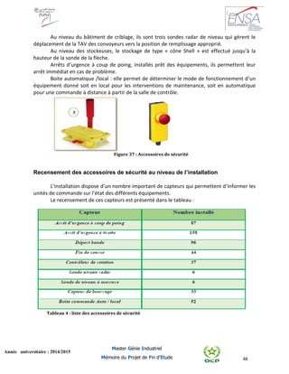 48
Année universitaire : 2014/2015
Master Génie Industriel
Mémoire du Projet de Fin d’Etude
Au niveau du bâtiment de criblage, ils sont trois sondes radar de niveau qui gèrent le
déplacement de la TAV des convoyeurs vers la position de remplissage approprié.
Au niveau des stockeuses, le stockage de type « cône Shell » est effectué jusqu’à la
hauteur de la sonde de la flèche.
Arrêts d’urgence à coup de poing, installés prêt des équipements, ils permettent leur
arrêt immédiat en cas de problème.
Boite automatique /local : elle permet de déterminer le mode de fonctionnement d’un
équipement donné soit en local pour les interventions de maintenance, soit en automatique
pour une commande à distance à partir de la salle de contrôle.
Figure 37 : Accessoires de sécurité
Recensement des accessoires de sécurité au niveau de l’installation
L’installation dispose d’un nombre important de capteurs qui permettent d’informer les
unités de commande sur l’état des différents équipements.
Le recensement de ces capteurs est présenté dans le tableau :
Tableau 4 : liste des accessoires de sécurité
 