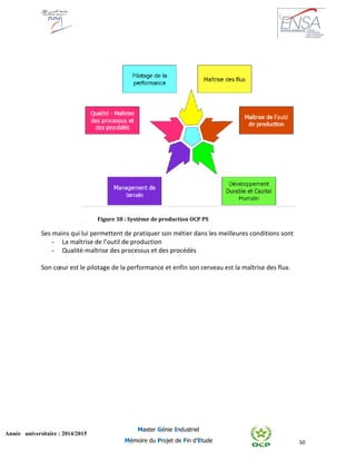 50
Année universitaire : 2014/2015
Master Génie Industriel
Mémoire du Projet de Fin d’Etude
Ses mains qui lui permettent de pratiquer son métier dans les meilleures conditions sont
- La maîtrise de l’outil de production
- Qualité-maîtrise des processus et des procédés
Son cœur est le pilotage de la performance et enfin son cerveau est la maîtrise des flux.
Figure 38 : Système de production OCP PS
 