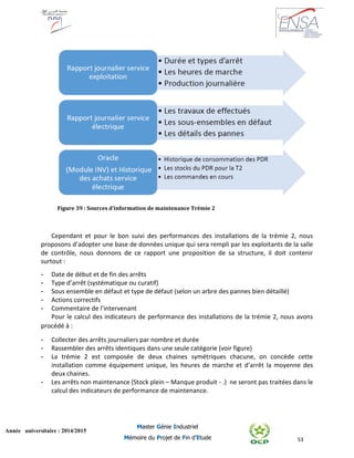 53
Année universitaire : 2014/2015
Master Génie Industriel
Mémoire du Projet de Fin d’Etude
Figure 39 : Sources d'information de maintenance Trémie 2
Cependant et pour le bon suivi des performances des installations de la trémie 2, nous
proposons d’adopter une base de données unique qui sera rempli par les exploitants de la salle
de contrôle, nous donnons de ce rapport une proposition de sa structure, il doit contenir
surtout :
- Date de début et de fin des arrêts
- Type d’arrêt (systématique ou curatif)
- Sous ensemble en défaut et type de défaut (selon un arbre des pannes bien détaillé)
- Actions correctifs
- Commentaire de l’intervenant
Pour le calcul des indicateurs de performance des installations de la trémie 2, nous avons
procédé à :
- Collecter des arrêts journaliers par nombre et durée
- Rassembler des arrêts identiques dans une seule catégorie (voir figure)
- La trémie 2 est composée de deux chaines symétriques chacune, on concède cette
installation comme équipement unique, les heures de marche et d’arrêt la moyenne des
deux chaines.
- Les arrêts non maintenance (Stock plein – Manque produit - .) ne seront pas traitées dans le
calcul des indicateurs de performance de maintenance.
 