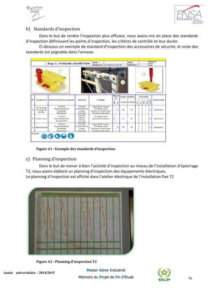 76
Année universitaire : 2014/2015
Master Génie Industriel
Mémoire du Projet de Fin d’Etude
b) Standards d’inspection
Dans le but de rendre l’inspection plus efficace, nous avons mis en place des standards
d’inspection définissant les points d’inspection, les critères de contrôle et leur durée.
Ci-dessous un exemple de standard d’inspection des accessoires de sécurité, le reste des
standards est joignable dans l’annexe.
Figure 61 : Exemple des standards d'inspection
c) Planning d’inspection
Dans le but de mener à bien l’activité d’inspection au niveau de l’installation d’épierrage
T2, nous avons élaboré un planning d’inspection des équipements électriques.
Le planning d’inspection est affiché dans l’atelier électrique de l’installation fixe T2
Figure 62 : Planning d'inspection T2
 