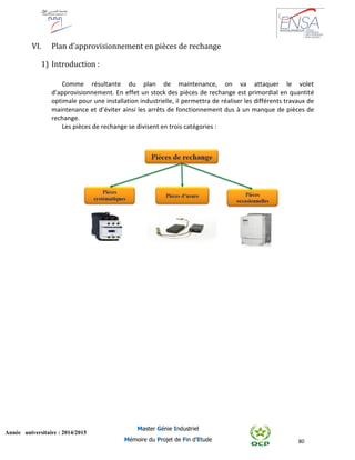 80
Année universitaire : 2014/2015
Master Génie Industriel
Mémoire du Projet de Fin d’Etude
VI. Plan d’approvisionnement en pièces de rechange
1) Introduction :
Comme résultante du plan de maintenance, on va attaquer le volet
d’approvisionnement. En effet un stock des pièces de rechange est primordial en quantité
optimale pour une installation industrielle, il permettra de réaliser les différents travaux de
maintenance et d’éviter ainsi les arrêts de fonctionnement dus à un manque de pièces de
rechange.
Les pièces de rechange se divisent en trois catégories :
 
