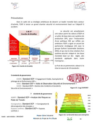 84
Année universitaire : 2014/2015
Master Génie Industriel
Mémoire du Projet de Fin d’Etude
Présentation
Dans le cadre de sa stratégie ambitieuse de devenir un leader mondial dans secteur
d’activité, l’OCP à lancer un grand chantier sécurité et environnement basé sur l’objectif 0
accident.
La sécurité est actuellement
une valeur parmi les valeurs d’OCP et
un pilier de base dans son système de
production OPS, pour l’instauration
d’une politique HSE qui reflète ces
ambitions l’OCP a signé un accord de
partenariat stratégique (JV) avec le
groupe DuPont Sustainable Solutions
(DSS), et qui vise la mise création d’un
système sécurité intégré et de classe
mondiale basé sur des règles ,des
standards appliqués dans toute
l’entreprise .
Le fruit de ce partenariat a abouti à la
mise en œuvre de 10 standards :
3 standards de gouvernance
EVEPS : Standard OCP « Engagement Visible, Exemplarité et
pilotage de la Performance HSE »
VOSE : Standard OCP « Visite et Observation Sécurité et Environnement »
GIASE : Standard OCP « Gestion des Incidents et Accidents
Sécurité et Environnement »
7 standards de gouvernance
ADRPT : Standard OCP « Analyse des Risques au
Poste de Travail»
Consignation : Standard OCP « Consignation &
déconsignation des énergies »
Espaces confines : Standard OCP « Espaces
confinés »
Figure 64: Courbe de bradely
Figure 65 : Logo DUPONT
Figure 66 : la Sécurité dans une entreprise
 