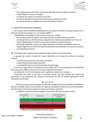 88
Année universitaire : 2014/2015
Master Génie Industriel
Mémoire du Projet de Fin d’Etude
Pour chaque poste de travail, nous avions identifié toutes les tâches associées.
- L’identification a tenue en compte :
- Les tâches de routine et activités ponctuelles ;
- Les tâches de toutes les personnes ayant accès au poste de travail
- Les comportements, compétences et autres facteurs humains.
c) IDENTIFICATION DES RISQUES :
Pour chaque tâche identifiée préalablement, nous avions identifié les risques associés en se
référant à la liste des dangers en « en annexe ADRPT ».
L’identification des dangers et des risques a tenue en compte :
- Pour chaque poste de travail, nous avons identifié toutes les tâches associées.
- Les dangers liés aux infrastructures, équipements, matériaux et produits sur le lieu de
travail, appartenant à l’entité ou à ses sous-traitants ou aux fournisseurs
- Les dangers identifiés, ayant une origine extérieure à l’entité, susceptibles d'avoir un
impact négatif sur la santé et la sécurité des personnes existantes sur son lieu de travail ;
- Les méthodes de travail
d) Evaluation des risques sans moyens de protection et de prévention :
Le groupe de travail a évalué les risques identifiés sur la base des critères de cotation
suivants :
- La durée d’exposition (E) aux risques identifiés ;
- La gravité (G) du dommage prévisible ;
- La probabilité d’occurrence (P) prévisible du dommage ;
Le score du risque (R) est le produit des trois critères (E x G x P), permettant la classification
des risques pour définir ceux qui sont les plus importants (critiques).
Les critères (E, G et P) sont évalués selon la grille de cotation en « annexe ».
L’évaluation du risque se fait dans un premier temps sans tenir compte des moyens de
prévention et de protection des risques en particulier les EPI, les modes opératoires et les
protections techniques.
R = G * E * P
Dans le cas où le score du risque est inférieur ou égal à 20, il est considéré acceptable et
doit être surveillé. Dans le cas contraire, le risque est considéré critique et une autre évaluation
doit être faite en tenant en compte les moyens de maitrise existants.
Le tableau ci-après présente le degré d’importance des risques selon le score :
Tableau 28 : Evaluation des scores des risques
 
