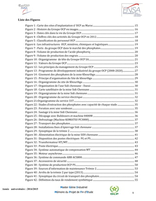 9
Année universitaire : 2014/2015
Master Génie Industriel
Mémoire du Projet de Fin d’Etude
Liste des Figures
Figure 1 : Carte des sites d’implantation d ’OCP au Maroc....................................................................... 15
Figure 2 : Histoire du Groupe OCP en images................................................................................................ 16
Figure 3 : Dates clés dans la vie du Groupe OCP........................................................................................... 17
Figure 4 : Chiffres clés des activités du Groupe OCP en 2012................................................................. 18
Figure 5 : Classification du personnel OCP ..................................................................................................... 18
Figure 6 : Les infrastructures OCP, minières, chimiques et logistiques............................................. 19
Figure 7 : Parts du groupe OCP dans le marché des phosphates.......................................................... 19
Figure 8 : Volume de production de l'acide phosphoriq ........................................................................... 20
Figure 9 : Volume de production des engrais ................................................................................................ 20
Figure 10 : Organigramme de tête du Groupe OCP SA.............................................................................. 21
Figure 11 : Valeurs du Groupe OCP.................................................................................................................... 23
Figure 12 : Les principes du management du Groupe OCP...................................................................... 25
Figure 13 : Programme de développement industriel du groupe OCP (2008-2020).................... 27
Figure 14 : Gisement des phosphates de la zone Khouribga................................................................... 28
Figure 15 : Principe d'organisation du Site de khouribga ........................................................................ 29
Figure 16 : Organigramme du site de Khouribga......................................................................................... 30
Figure 17 : Organisation de l'axe Sidi chennane - Daoui........................................................................... 30
Figure 18 : Carte satellitaire de la mine Sidi Chennane............................................................................. 31
Figure 19 : Organigramme de la mine Sidi chennane................................................................................. 31
Figure 20 : Organigramme du service électrique......................................................................................... 32
Figure 21:Organigramme du service 337........................................................................................................ 32
Figure 22 : Stades d’extraction des phosphates avec capacité de chaque stade............................. 35
Figure 23 : Foration avec une sondeuse........................................................................................................... 35
Figure 24 : Sautage à la mine Sidi Chennane.................................................................................................. 36
Figure 25 : Décapage avec Bulldozers et machine 8400M ....................................................................... 36
Figure 26 : Defrouitage (Machine KOMATSU PC3000).............................................................................. 37
Figure 27 : Transport des phosphates.............................................................................................................. 37
Figure 28 : Installations fixes d'épierrage Sidi chennane ......................................................................... 37
Figure 29 : Synoptique de la trémie 2............................................................................................................... 38
Figure 30 : Alimentation électrique de la mine SIDI chennane.............................................................. 41
Figure 31 : Disposition des postes électriques PG et PS........................................................................... 42
Figure 32 : Transformateur HT/MT................................................................................................................... 43
Figure 33 : Poste électrique................................................................................................................................... 43
Figure 34 : Système automatique de compensation MT ........................................................................... 44
Figure 35 : Moteur asynchrone............................................................................................................................ 46
Figure 36 : Système de commande ABB ACS800.......................................................................................... 47
Figure 37 : Accessoires de sécurité.................................................................................................................... 48
Figure 38 : Système de production OCP PS..................................................................................................... 50
Figure 39 : Sources d'information de maintenance Trémie 2................................................................. 53
Figure 40 : Arrêts de la trémie 2 par type (2013)........................................................................................ 54
Figure 41 : Synoptique du circuit de transport des phosphates............................................................ 54
Figure 42 : Définition du taux de rendement synthétique ....................................................................... 55
 