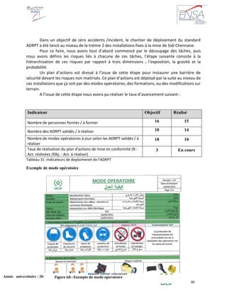 90
Année universitaire : 2014/2015
Master Génie Industriel
Mémoire du Projet de Fin d’Etude
Dans un objectif de zéro accidents /incident, le chantier de déploiement du standard
ADRPT a été lancé au niveau de la trémie 2 des installations fixes à la mine de Sidi Chennane.
Pour ce faire, nous avons tout d’abord commencé par le découpage des tâches, puis
nous avons définis les risques liés à chacune de ces tâches, l’étape suivante consiste à la
hiérarchisation de ces risques par rapport à trois dimensions ; l’exposition, la gravité et la
probabilité.
Un plan d’actions est dressé à l’issue de cette étape pour instaurer une barrière de
sécurité devant les risques non maitrisés. Ce plan d’actions est déployé par la suite au niveau de
ces installations que ça soit par des modes opératoires, des formations, ou des modifications sur
terrain.
A l’issue de cette étape nous avons pu réaliser le taux d’avancement suivant :
Tableau 31 :indicateurs de deploimenet de l'ADRPT
Exemple de mode opératoire
Indicateur Objectif Réalisé
Nombre de personnes formés / à former 16 15
Nombre des ADRPT validés / à réaliser 18 14
Nombre de modes opératoires à jour selon les ADRPT validés / à
réaliser
18 10
Taux de réalisation du plan d'actions de mise en conformité (R.:
Act. réalisées /Obj. : Act. à réaliser)
3 En cours
Figure 68 : Exemple de mode operatoire
 