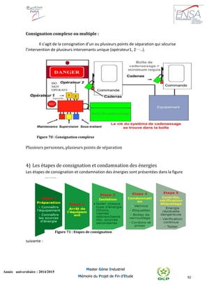 92
Année universitaire : 2014/2015
Master Génie Industriel
Mémoire du Projet de Fin d’Etude
Consignation complexe ou multiple :
Il s’agit de la consignation d’un ou plusieurs points de séparation qui sécurise
l’intervention de plusieurs intervenants unique (opérateur1, 2…..).
Plusieurs personnes, plusieurs points de séparation
4) Les étapes de consignation et condamnation des énergies
Les étapes de consignation et condamnation des énergies sont présentées dans la figure
suivante :
Figure 70 : Consignation complexe
Figure 71 : Etapes de consignation
 