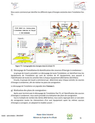 96
Année universitaire : 2014/2015
Master Génie Industriel
Mémoire du Projet de Fin d’Etude
Nous avons commencé par identifier les différents types d’énergies existantes dans l’installation fixe
T2 :
Figure 73 : Cartographie des énergies dans la trémie T2
f) Découpage de l’installation & identification des sources d’énergie à condamner :
Le groupe de travail a procédé à un découpage de toute l’installation, en identifiant tous les
équipements de l’installation qui sont de nombre de 47 équipements, puis passant à
l’identification de toutes les activités liées à chaque équipement (850 tâches identifiées).
Ensuite, le groupe de travail a commencé par déterminer pour chaque activité, les sources
d’énergie à condamner, afin de réaliser les plans de consignation.
Le découpage de l’installation est joignable dans l’annexe 1.
g) Réalisation des plans de consignation :
Après avoir terminé avec le découpage de l’installation fixe T2, et l’identification des sources
d’énergies à condamner, nous avons procédé à la réalisation des plans de consignation.
Vue la multiplie de nombre des tâches (850 tâches), nous avons regroupé dans un seul plan
de consignation toutes les interventions d’un seul équipement ayant les mêmes sources
d’énergies à consigner, en adoptant le modèle suivant :
 
