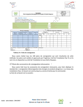 97
Année universitaire : 2014/2015
Master Génie Industriel
Mémoire du Projet de Fin d’Etude
Tableau 34 : Fiche de consignation
Nous avons réalisé tous les 100 plans de consignation qui sont résultantes de cette
méthode. Ces plans sont validés et approuvés par l’ingénieur chef de l’installation fixe T2, et ils
sont mis en disposition au chef de l’installation et aux chefs d’équipes.
h)Choix des accessoires de consignation nécessaires :
Nous avons listé tous les accessoires de consignation nécessaires, pour bien déployer le
standard de « consignation /déconsignation des énergies et produits dangereux » au niveau des
installations fixes. Ce besoin est communiqué au service d’achat pour le commander.
La liste de ce besoin est la suivante :
 