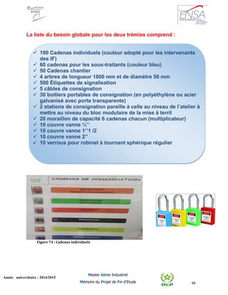 98
Année universitaire : 2014/2015
Master Génie Industriel
Mémoire du Projet de Fin d’Etude
La liste du besoin globale pour les deux trémies comprend :
 190 Cadenas individuels (couleur adopté pour les intervenants
des IF)
 60 cadenas pour les sous-traitants (couleur bleu)
 50 Cadenas chantier
 4 arbres de longueur 1800 mm et de diamètre 50 mm
 500 Étiquettes de signalisation
 5 câbles de consignation
 30 boitiers portables de consignation (en polyéthylène ou acier
galvanisé avec porte transparente)
 2 stations de consignation pareille à celle au niveau de l’atelier à
mettre au niveau du bloc modulaire de la mise à terril
 20 moraillon de capacité 6 cadenas chacun (multiplicateur)
 10 couvre vanne ½’’
 10 couvre vanne 1’’1 /2
 10 couvre vanne 2’’
 10 verrous pour robinet à tournant sphérique régulier
Figure 74 : Cadenas individuels
 
