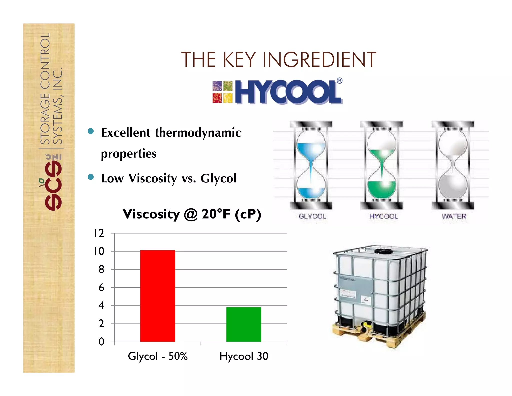 THE KEY INGREDIENT
Excellent thermodynamic
properties
Low Viscosity vs. Glycol
0
2
4
6
8
10
12
Glycol - 50% Hycool 30
Viscosity @ 20°F (cP)
 