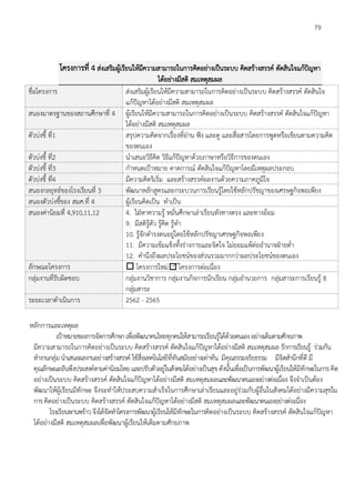 79
โครงการที่ 4 ส่งเสริมผู้เรียนให้มีความสามารถในการคิดอย่างเป็นระบบ คิดสร้างสรรค์ ตัดสินใจแก้ปัญหา
ได้อย่างมีสติ สมเหตุสมผล
ชื่อโครงการ ส่งเสริมผู้เรียนให้มีความสามารถในการคิดอย่างเป็นระบบ คิดสร้างสรรค์ ตัดสินใจ
แก้ปัญหาได้อย่างมีสติ สมเหตุสมผล
สนองมาตรฐานของสถานศึกษาที่ 4 ผู้เรียนให้มีความสามารถในการคิดอย่างเป็นระบบ คิดสร้างสรรค์ ตัดสินใจแก้ปัญหา
ได้อย่างมีสติ สมเหตุสมผล
ตัวบ่งชี้ ที่1 สรุปความคิดจากเรื่องที่อ่าน ฟัง และดู และสื่อสารโดยการพูดหรือเขียนตามความคิด
ของตนเอง
ตัวบ่งชี้ ที่2 นำเสนอวิธีคิด วิธีแก้ปัญหาด้วยภาษาหรือวิธีการของตนเอง
ตัวบ่งชี้ ที่3 กำหนดเป้าหมาย คาดการณ์ ตัดสินใจแก้ปัญหาโดยมีเหตุผลประกอบ
ตัวบ่งชี้ ที่4 มีความคิดริเริ่ม และสร้างสรรค์ผลงานด้วยความภาคภูมิใจ
สนองกลยุทธ์ของโรงเรียนที่ 3 พัฒนาหลักสูตรและกระบวนการเรียนรู้โดยใช้หลักปรัชญาของเศรษฐกิจพอเพียง
สนองตัวบ่งชี้ของ สมศ.ที่ 4 ผู้เรียนคิดเป็น ทำเป็น
สนองค่านิยมที่ 4,910,11,12 4. ใฝ่หาความรู้ หมั่นศึกษาเล่าเรียนทังทางตรง และทางอ้อม
9. มีสติรู้ตัว รู้คิด รู้ทำ
10. รู้จักดำรงตนอยู่โดยใช้หลักปรัชญาเศรษฐกิจพอเพียง
11. มีความเข้มแข็งทั้งร่างกายและจิตใจ ไม่ยอมแพ้ต่ออำนาจฝ่ายต่ำ
12. คำนึงถึงผลประโยชน์ของส่วนรวมมากกว่าผลประโยชน์ของตนเอง
ลักษณะโครงการ  โครงการใหม่ โครงการต่อเนื่อง
กลุ่มงานที่รับผิดชอบ กลุ่มงานวิชาการ กลุ่มงานกิจการนักเรียน กลุ่มอำนวยการ กลุ่มสาระการเรียนรู้ 8
กลุ่มสาระ
ระยะเวลาดำเนินการ 2562 - 2565
หลักการและเหตุผล
เป้าหมายของการจัดการศึกษาเพื่อพัฒนาคนไทยทุกคนให้สามารถเรียนรู้ได้ด้วยตนเองอย่างเต็มตามศักยภาพ
มีความสามารถในการคิดอย่างเป็นระบบ คิดสร้างสรรค์ ตัดสินใจแก้ปัญหาได้อย่างมีสติ สมเหตุสมผล รักการเรียนรู้ ร่วมกัน
ทำงานกลุ่มนำเสนอผลงานอย่างสร้างสรรค์ ใช้สื่อเทคโนโลยีที่ทันสมัยอย่างเท่าทัน มีคุณธรรมจริยธรรม มีจิตสำนึกที่ดี มี
คุณลักษณะอันพึงประสงค์ตามค่านิยมไทยและปรับตัวอยู่ในสังคมได้อย่างเป็นสุขดังนั้นเพื่อเป็นการพัฒนาผู้เรียนให้มีทักษะในการ คิด
อย่างเป็นระบบ คิดสร้างสรรค์ ตัดสินใจแก้ปัญหาได้อย่างมีสติ สมเหตุสมผลและพัฒนาตนเองอย่างต่อเนื่อง จึงจำเป็นต้อง
พัฒนาให้ผู้เรียนมีทักษะ จึงจะทำให้ประสบความสำเร็จในการศึกษาเล่าเรียนและอยู่ร่วมกับผู้อื่นในสังคมได้อย่างมีความสุขใน
การคิดอย่างเป็นระบบ คิดสร้างสรรค์ ตัดสินใจแก้ปัญหาได้อย่างมีสติ สมเหตุสมผลและพัฒนาตนเองอย่างต่อเนื่อง
โรงเรียนพานพร้าวจึงได้จัดทำโครงการพัฒนาผู้เรียนให้มีทักษะในการคิดอย่างเป็นระบบ คิดสร้างสรรค์ ตัดสินใจแก้ปัญหา
ได้อย่างมีสติ สมเหตุสมผลเพื่อพัฒนาผู้เรียนให้เต็มตามศักยภาพ
 