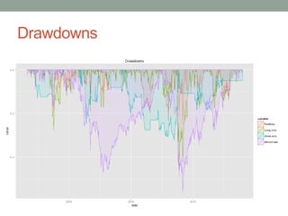 Drawdowns
 