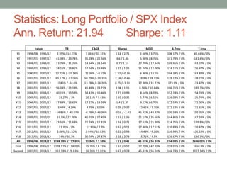 Statistics: Long Portfolio / SPX Index
Ann. Return: 21.94 Sharpe: 1.11
range TR CAGR Sharpe MDD A.Trnv T.trnv
Y1 1996/08; ...