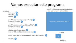 Vamos executar este programa
int main(){
int mesada;
int idade;
int nota;
printf("Entre com a idade do seu filho:");
scanf("%d", &idade);
printf("Entre com a nota geral do seu filho:");
scanf("%d", &nota);
mesada = calcMesada(idade);
mesada = bdMesada(idade,nota,mesada);
printf("nnO valor da mesada para seu filho e: %d", mesada);
return 0;
}
1
2
3
4
5
6
7
8
?
?
?
Passo 5: o usuário digita um valor para idade
e esse valor vai para a variável idade.
Entre com a idade do seu filho: 10
10
idade
&4399uiop
 