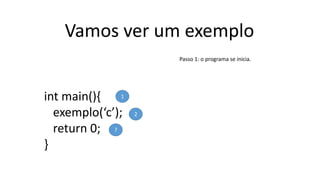 Vamos ver um exemplo
int main(){
exemplo(‘c’);
return 0;
}
1
2
?
Passo 1: o programa se inicia.
 