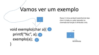 Vamos ver um exemplo
void exemplo(char a){
printf(“%c”, a);
exemplo(a);
}
3
4
5
Passo 3: Uma variável (caixinha) do tipo
char é criada e o valor passado na
chamada da função é atribuído à ela.
c
c
a
&3399uiop
 