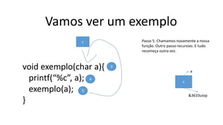 Vamos ver um exemplo
void exemplo(char a){
printf(“%c”, a);
exemplo(a);
}
3
4
5
Passo 5: Chamamos novamente a nossa
função. Outro passo recursivo. E tudo
recomeça outra vez.
c
a
&3633uiop
c
 