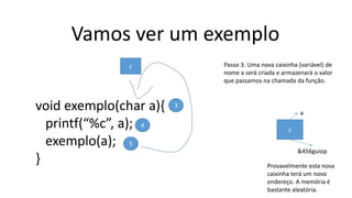 Vamos ver um exemplo
void exemplo(char a){
printf(“%c”, a);
exemplo(a);
}
3
4
5
Passo 3: Uma nova caixinha (variável) de
nome a será criada e armazenará o valor
que passamos na chamada da função.
c
a
&456guiop
c
Provavelmente esta nova
caixinha terá um novo
endereço. A memória é
bastante aleatória.
 