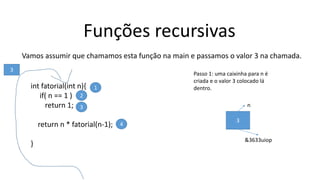 Funções recursivas
Vamos assumir que chamamos esta função na main e passamos o valor 3 na chamada.
int fatorial(int n){
if( n == 1 )
return 1;
return n * fatorial(n-1);
}
3
1
2
3
4
Passo 1: uma caixinha para n é
criada e o valor 3 colocado lá
dentro.
3
n
&3633uiop
 