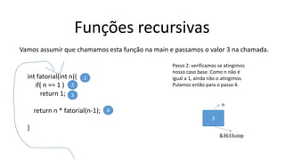 Funções recursivas
Vamos assumir que chamamos esta função na main e passamos o valor 3 na chamada.
int fatorial(int n){
if( n == 1 )
return 1;
return n * fatorial(n-1);
}
1
2
3
4
Passo 2: verificamos se atingimos
nosso caso base. Como n não é
igual a 1, ainda não o atingimos.
Pulamos então para o passo 4.
3
n
&3633uiop
 