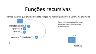 Funções recursivas
Vamos assumir que chamamos esta função na main e passamos o valor 3 na chamada.
int fatorial(int n){
if( n == 1 )
return 1;
return n * fatorial(n-1);
}
5
6
7
8
Passo 5: Uma nova caixinha para n
é criada e o valor de chamada é
atribuído à ela.
2
n
&2223uiop
2
 