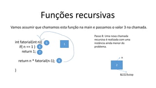Funções recursivas
Vamos assumir que chamamos esta função na main e passamos o valor 3 na chamada.
int fatorial(int n){
if( n == 1 )
return 1;
return n * fatorial(n-1);
}
5
6
7
8
Passo 8: Uma nova chamada
recursiva é realizada com uma
instância ainda menor do
problema.
2
n
&2223uiop
1
 