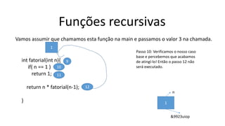 Funções recursivas
Vamos assumir que chamamos esta função na main e passamos o valor 3 na chamada.
int fatorial(int n){
if( n == 1 )
return 1;
return n * fatorial(n-1);
}
9
10
11
12
Passo 10: Verificamos o nosso caso
base e percebemos que acabamos
de atingí-lo! Então o passo 12 não
será executado.
1
n
&9923uiop
1
 