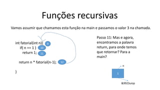 Funções recursivas
Vamos assumir que chamamos esta função na main e passamos o valor 3 na chamada.
int fatorial(int n){
if( n == 1 )
return 1;
return n * fatorial(n-1);
}
9
10
11
12
Passo 11: Mas e agora,
encontramos a palavra
return, para onde temos
que retornar? Para a
main?
1
n
&9923uiop
 