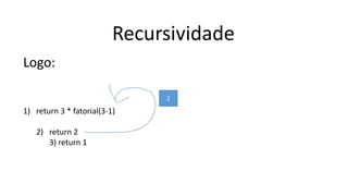 Recursividade
Logo:
1) return 3 * fatorial(3-1)
2) return 2
3) return 1
2
 
