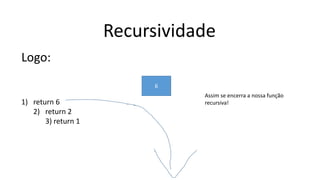 Recursividade
Logo:
1) return 6
2) return 2
3) return 1
6
Assim se encerra a nossa função
recursiva!
 