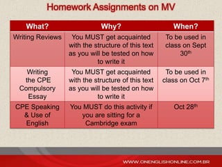 Homework Assignments on MV
What? Why? When?
Writing Reviews You MUST get acquainted
with the structure of this text
as you will be tested on how
to write it
To be used in
class on Sept
30th
Writing
the CPE
Compulsory
Essay
You MUST get acquainted
with the structure of this text
as you will be tested on how
to write it
To be used in
class on Oct 7th
CPE Speaking
& Use of
English
You MUST do this activity if
you are sitting for a
Cambridge exam
Oct 28th
 