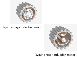 Squirrel cage induction motor
Wound rotor induction motor
 