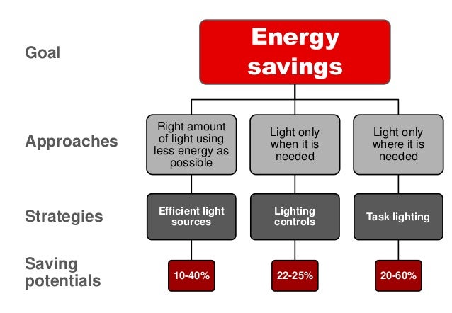 Retrofitting of buildings image