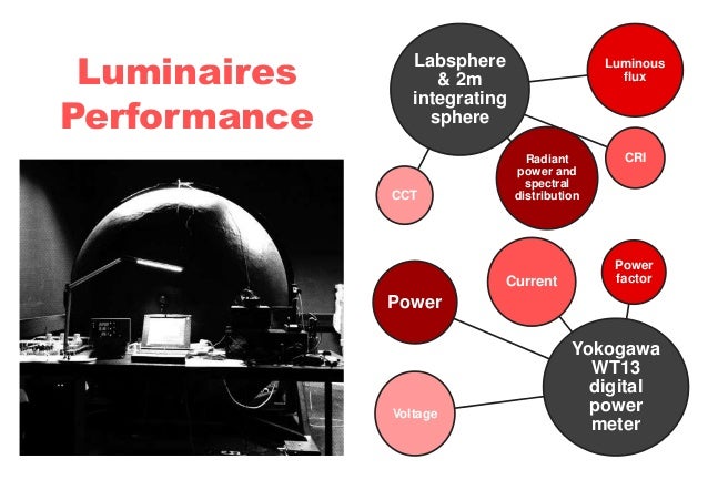 Thesis on retrofitting 06 image