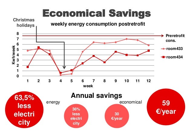 Thesis on retrofitting 08 image
