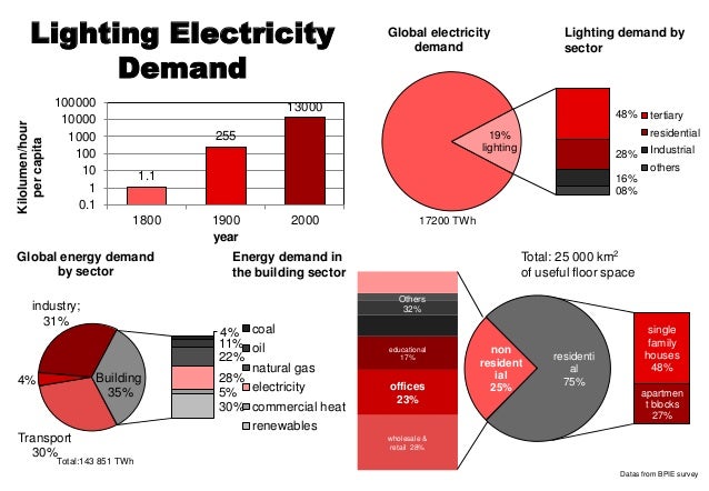 Thesis on retrofitting 05 image