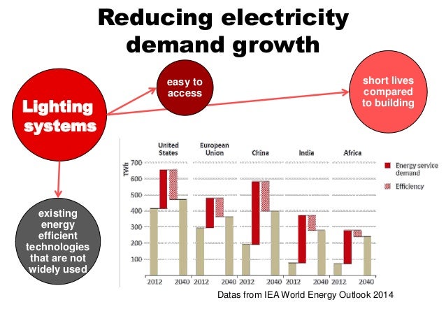 Thesis on retrofitting 04 picture