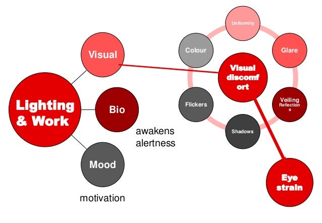 Retrofitting of buildings picture
