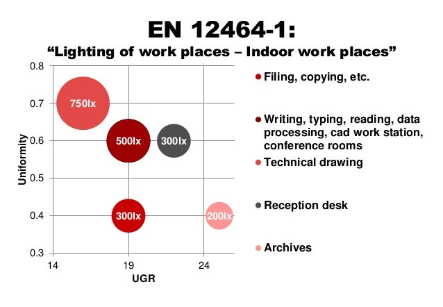 Thesis on retrofitting image