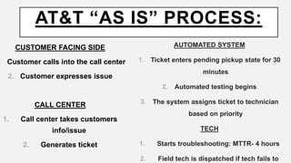 AT&T business process-final revised | PPTX
