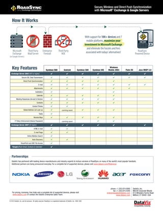 Secure,Wireless and Direct Push Synchronization
with Microsoft®
Exchange & Google Servers
© 2010 DataViz, Inc. and its licensors. All rights reserved. RoadSync is a registered trademark of DataViz, Inc. 1008-1082
How It Works
Symbian S60 Android Symbian S80 Symbian UIQ
Windows
Mobile 2003 Palm OS Java MIDP 2.0
Exchange Server 2003 (SP2 or higher) 4 4 4 4 4 4 4
Secure SSL Data Transmission 4 4 4 4 4 4 4
Direct Push Synchronization 4 4 4 4 4
E-mail 4 4 4 4 4 4 4
Attachments 4 4 4 4 4 4
Subfolders 4 4
Calendar 4 4 4 4 4
Meeting Responses (Accept & Decline) 4 4 4 4 4
Contacts 4 4 4 4 4
Contact Photos 4 4
Global Address List Look-up 4 coming soon 4 4 4
Tasks 4
Remote Wipe 4 4 4 4 4
IT Policy Enforcement (Device Password) coming soon 4 4
Exchange Server 2007 (Or higher) 4 4 4 4 4 4
HTML E-mail 4 4
E-mail Flags 4 4
Online Mailbox Search 4
Auto-Discovery 4 4
SharePoint and UNC File Access 4
*Google (Push Gmail, Contacts & Calendar) 4
Key Features
For pricing, licensing, free trials and a complete list of supported devices, please visit
www.dataviz.com or contact the DataViz Enterprise Sales Team.
phone +1.203.874.0085
fax +1.203.874.4345
enterprisesales@dataviz.com
www.dataviz.com
DataViz, Inc.
Merritt Corporate Woods
612 Wheelers Farms Road
Milford, CT 06461 USA
Partnerships
DataViz has partnered with leading device manufacturers and industry experts to incluce versions of RoadSync on many of the world’s most popular handsets.
Additional partners are being announced everyday. For a complete list of supported devices, please visit www.dataviz.com/RSdevices
 
