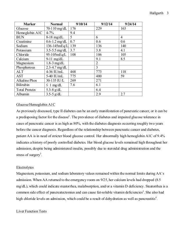 nutrition case study format