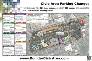 Civic Area-Parking Changes
www.BoulderCivicArea.com
The Civic Area has 674 total spaces, of which 458 spaces are associated
with the Civic Area Parking Study.
1. Library Lot (9th Street Access)
Past:
7 City Employee Only
1 Channel 8 Vehicle parking
8 Total Spaces
Future:
6 “YELLOW ZONE” Permit spaces
1 Channel 8 Vehicle parking
8 Total Spaces
Net Change: 0 Spaces
1 City Library Vehicle parking
4. Atrium Lot
Past:
18 City Employee Only
1 Handicapped (City Employee)
1 City Pool Vehicle Parking
20 Total Spaces
Future:
18 “YELLOW ZONE” Permit spaces
1 “YELLOW ZONE” Handicapped Only
20 Total Spaces
Net Change: 0 Spaces
1 City Pool Vehicle Parking
5. Senior Center Lot
Past:
38 Senior Center Parking (*)
3 Handicapped (Senior Center Only)
10 Arapahoe Court Resident/Guest
4 Handicapped (Arapahoe Court)
4 Meals on Wheels Driver (10 AM-12 PM)
58 Total Spaces
Future:
38 Senior Center Parking (*)
4 Handicapped (Senior Center Only)
10 Arapahoe Court Resident/Guest
2 Handicapped (Arapahoe Court)
4 Meals on Wheels Driver (10 AM-12 PM)
58 Total Spaces
Net Change: 0 Spaces
6. FAM/13th St. Lot
Past:
4 City Employee Only
9 City Vehicle Only
13 Total Spaces
Future:
4 “YELLOW ZONE” Permit spaces
9 City Vehicle Only
13 Total Spaces
Net Change: 0 Spaces
7. Library Lot (Arapahoe Access)
Past:
136 Metered (free to Library patrons)
27 City Employee Only
3 Senior Center Permit Only
7 Handicapped (General Public)
173 Total Spaces
Future:
144 “BLUE ZONE” Metered spaces
7 “BLUE ZONE” Handicapped Only
151 Total Spaces
Net Change: -22 Spaces
4 Library Volunteer (Free - Permit)
8.Municipal Building Lot
Past:
94 Total Spaces
Future:
71 Total Spaces
Net Change: -20 Spaces
45 “BLUE ZONE” Metered spaces
4 “BLUE ZONE” Handicapped Only
2 (Free-30 Minute) Loading Zones for Library
20 “RED ZONE” Metered spaces
61 City Employee Only
16 Metered General Use
4 Metered Handicapped Only
5 “15 Minute”
1 City Employee Carpool Only
1 “5 minute” (Free) Book Drop off
1 “30 Minute” (Free) 8AM to 5PM
1 City Library Vehicle Parking
2. New Britain Lot
Past:
39 City Employee Only
2 Handicapped (City Employee)
2 City Employee Carpool Only
43 Total Spaces
Future:
41 “BLUE ZONE” Metered spaces
2 “BLUE ZONE” Handicapped Only
43 Total Spaces
Net Change: 0 Spaces
3. Park Central Lot
Past:
19 City Vehicle Only (under building)
28 Metered General Use
2 Metered Handicapped Only
49 Total Spaces
Future:
19 City Vehicle Only (under building)
28 “RED ZONE” Metered spaces
49 Total Spaces
Net Change: 0 Spaces
2 “RED ZONE” Metered Handicapped Only
Canyon Bv
Arapahoe Av
Broadway
9thSt
13thSt
Walnut St
11thSt
Marine St
11thSt
9thSt
7.
2.
3.
8.
1.
5.
4.
6.6.
‘Council approved’ plan calls
for removal of up to 42 spaces.
‘Current’ park design calls for
removal of 20 spaces.
(*) = by permit only (8AM-5PM Mon-Fri)
“RED ZONE” = Metered Parking
(No CoB Employee Parking)
“BLUE ZONE” = Shared Metered Parking
and CoB Employee Permit Parking
“YELLOW ZONE” = CoB Employee Permit
Parking
 