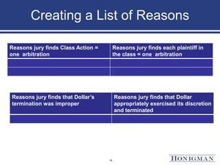 Creating a List of Reasons
Reasons jury finds Class Action =
one arbitration
Reasons jury finds each plaintiff in
the class = one arbitration
16
Reasons jury finds that Dollar’s
termination was improper
Reasons jury finds that Dollar
appropriately exercised its discretion
and terminated
 