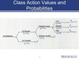 Class Action Values and
Probabilities
21
 