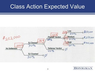 Class Action Expected Value
22
 