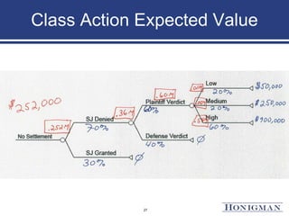 Class Action Expected Value
27
 